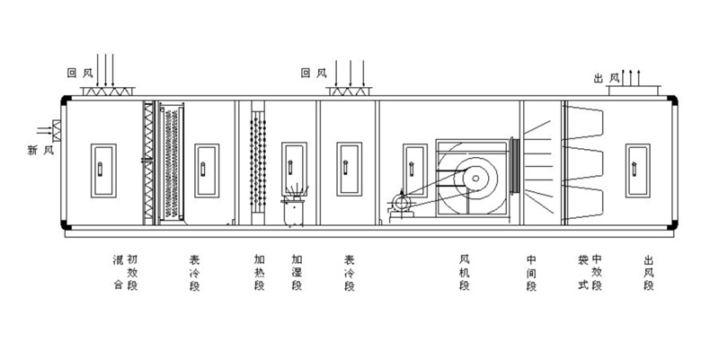 結構示意圖