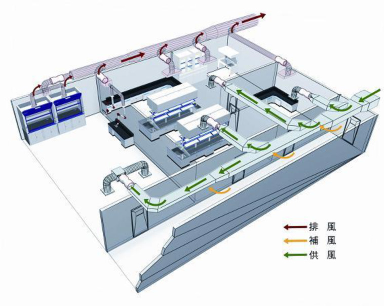 通風(fēng)系統(tǒng)